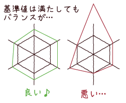 ビタミン・ミネラルの添加#2