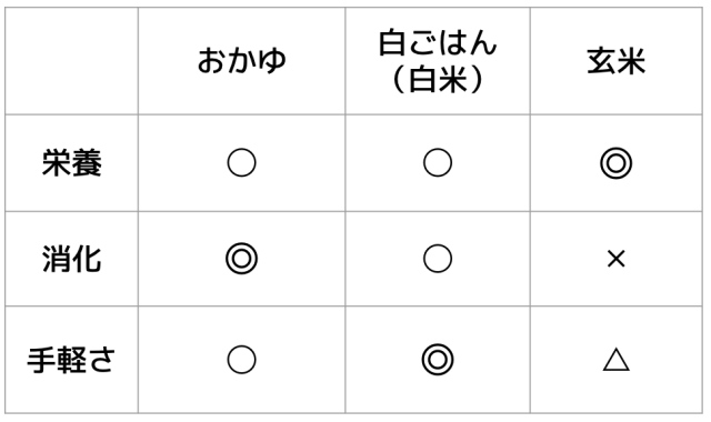 20190612rice_compare (1)
